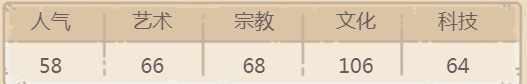 最强蜗牛贵重品神曲测评