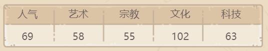 最强蜗牛贵重品儒略历测评
