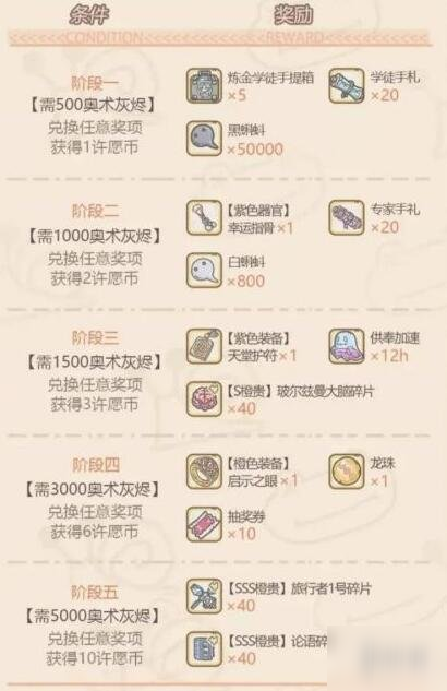 《最强蜗牛》许愿周怎么玩 活动许愿攻略