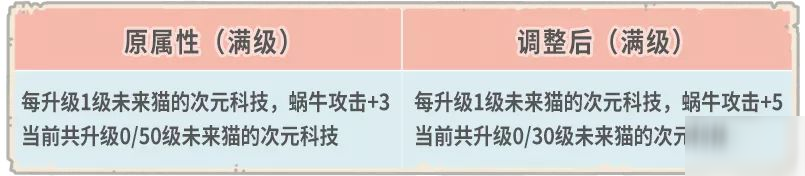 最强蜗牛8月21日更新了什么？全新关卡埃罗初步开放