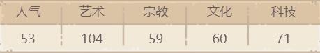 《最强蜗牛》雅典学派怎么样 雅典学派介绍