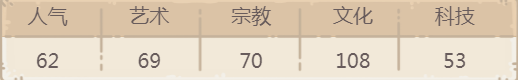 《最强蜗牛》浮士德怎么样 浮士德介绍
