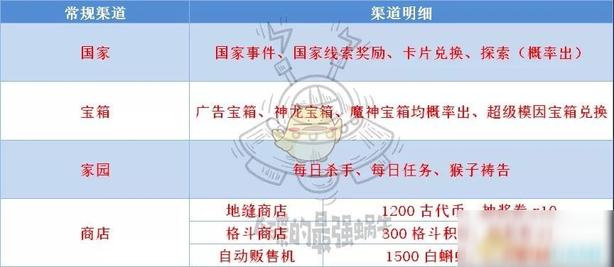 《最强蜗牛》抽奖券获取及使用攻略