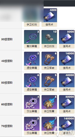 崩坏星穹铁道延长记号给谁用