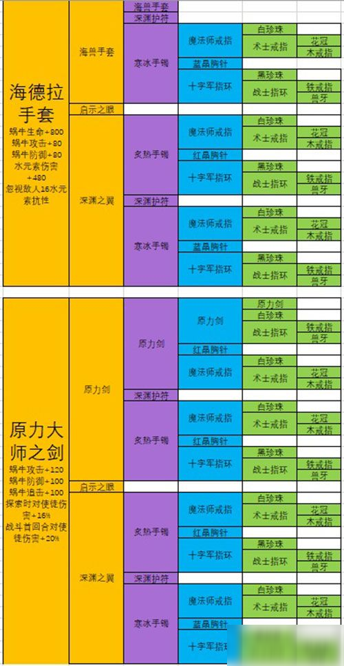 最强蜗牛武器合成表：极品装备合成配方大全