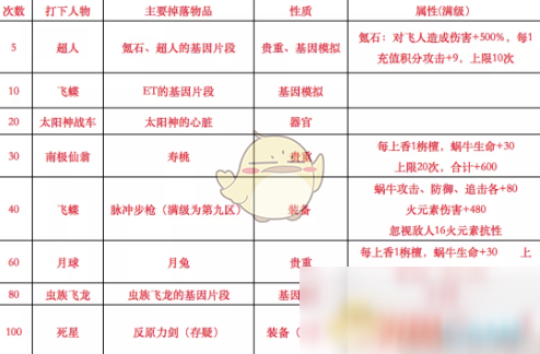 《最强蜗牛》佛像掉落彩蛋一览