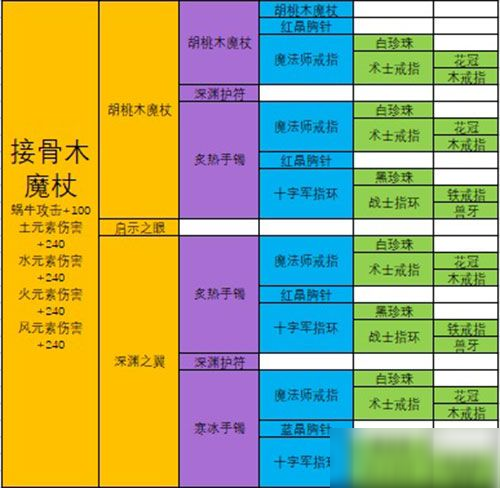 最强蜗牛武器合成表：极品装备合成配方大全