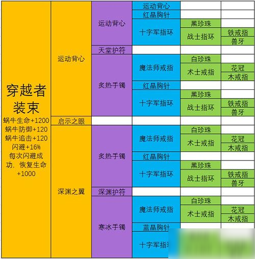 最强蜗牛武器合成表：极品装备合成配方大全