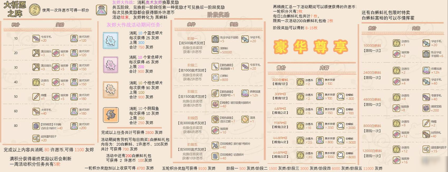 最强蜗牛大祈愿之阵有哪些奖励？玩法积分介绍[图]