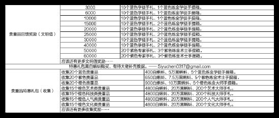 最强蜗牛贵重品系统讲解 新手攻略指南