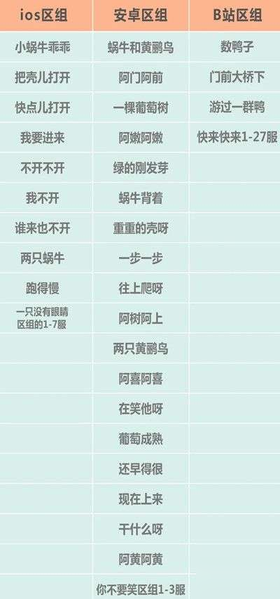 最强蜗牛许愿周活动给什么？大祈愿之阵活动详解[多图]