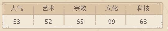 最强蜗牛哀悼基督获取途径