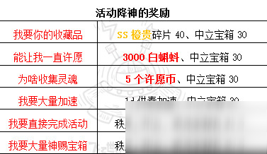 最强蜗牛活动降神选项怎么选 活动降神选择攻略