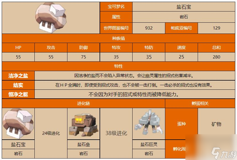 宝可梦：剑/盾岩石宝几级进化？