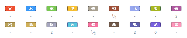 宝可梦剑盾魔尼尼值得培养吗？宝可梦剑盾内容介绍