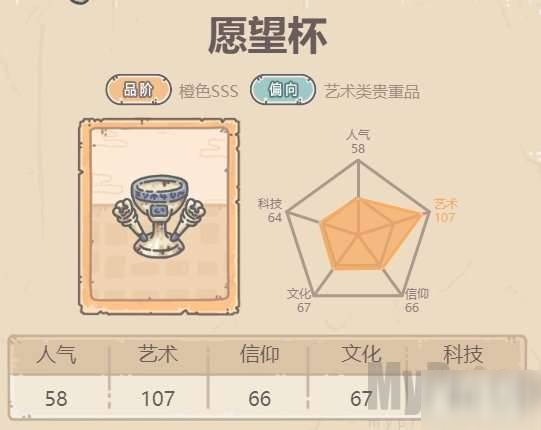 最强蜗牛愿望杯怎么样 最强蜗牛愿望杯贵重品介绍