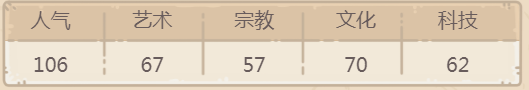 最强蜗牛贵重品普罗米修斯火炬测评