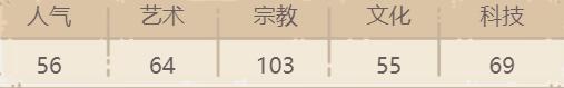 最强蜗牛三脸神像怎么获取