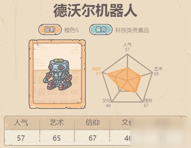 最强蜗牛德沃尔机器人获取方法