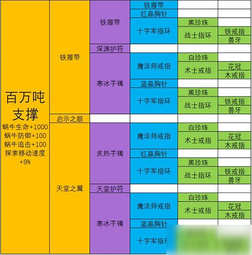 最强蜗牛武器合成表：极品装备合成配方大全