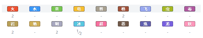 宝可梦剑盾冰宝值得培养吗？宝可梦剑盾内容介绍