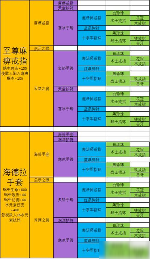 最强蜗牛武器合成表：极品装备合成配方大全