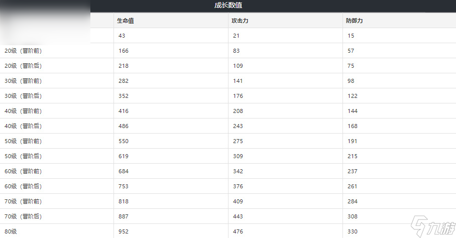 崩坏星穹铁道延长记号给谁用