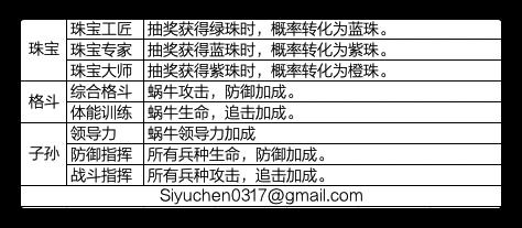 最强蜗牛贵重品系统讲解 新手攻略指南