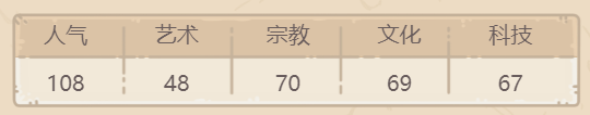 《最强蜗牛》麦哲伦的望远镜怎么获取 麦哲伦的望远镜获取方法介绍