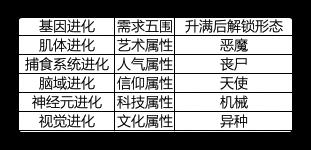最强蜗牛贵重品系统讲解 新手攻略指南