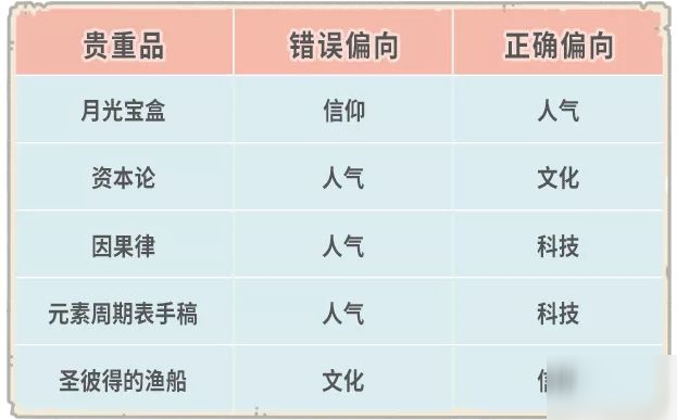 最强蜗牛8月21日更新了什么？全新关卡埃罗初步开放