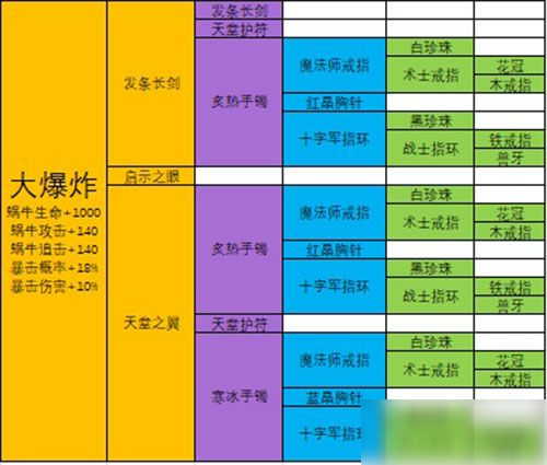 最强蜗牛武器合成表：极品装备合成配方大全