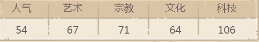 最强蜗牛贵重品人造黑洞测评