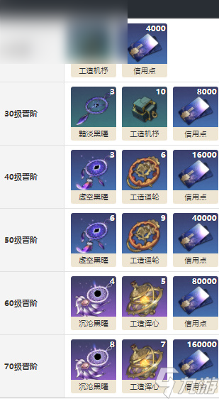 崩坏星穹铁道决心如汗珠般闪耀获取