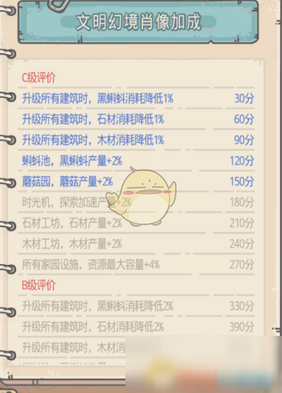 《最强蜗牛》文明幻境肖像要开吗