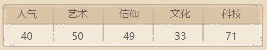 最强蜗牛锁眼侦察卫星怎么样