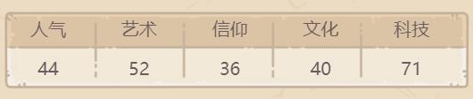 《最强蜗牛》阿尔法狗怎么样 阿尔法狗介绍