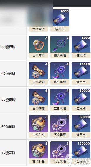 崩坏星穹铁道幽邃光锥介绍