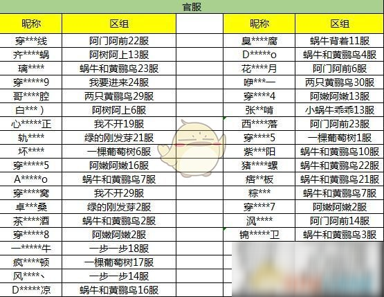 《最强蜗牛》地缝bug漏洞介绍