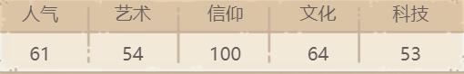 《最强蜗牛》金手指怎么样 金手指介绍