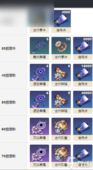 崩坏星穹铁道猎物的视线适合谁