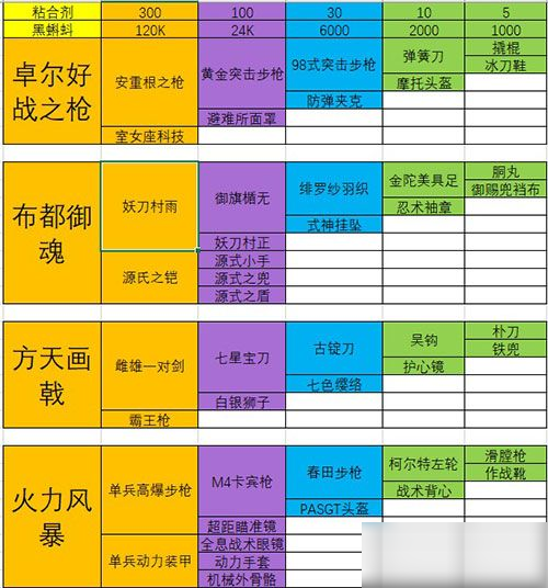最强蜗牛武器合成表：极品装备合成配方大全