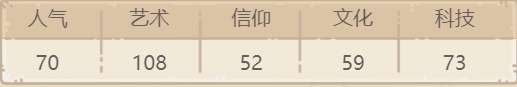 最强蜗牛黄金麦穗怎么样 最强蜗牛黄金麦穗贵重品介绍