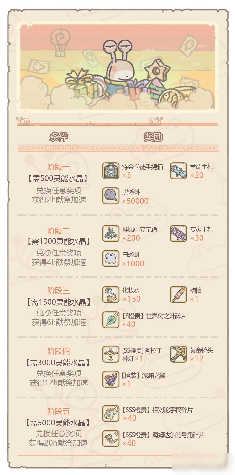 最强蜗牛供奉周阶段奖励有哪些