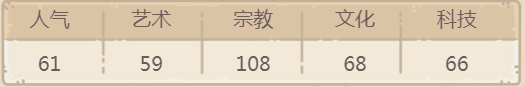 最强蜗牛贵重品盖亚之手测评