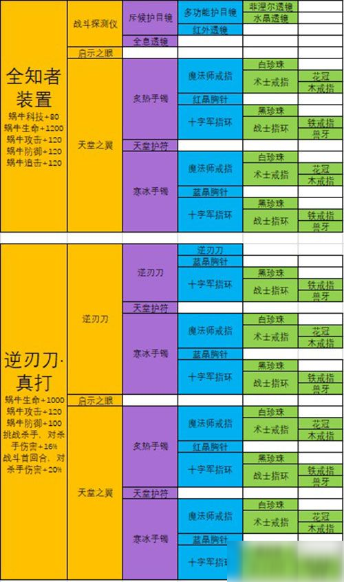 最强蜗牛武器合成表：极品装备合成配方大全