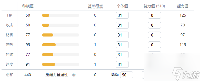 宝可梦剑盾洛托姆值得培养吗？宝可梦剑盾攻略介绍