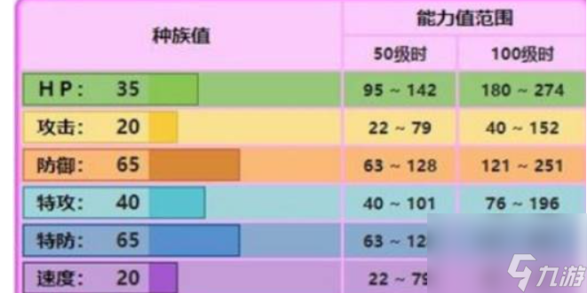 宝可梦剑盾波克比怎么进化-宝可梦剑盾波克比进化路线