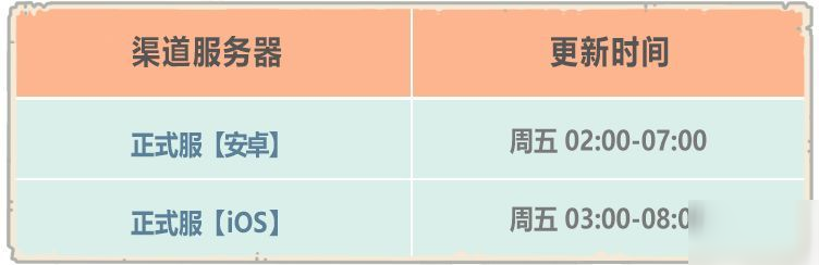 最强蜗牛8月21日更新了什么？全新关卡埃罗初步开放