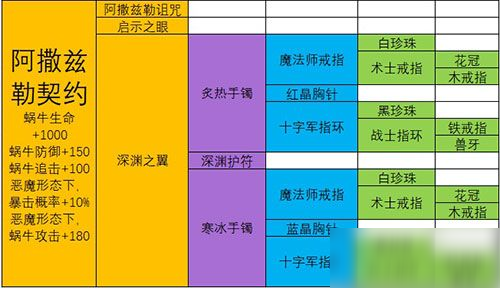 最强蜗牛武器合成表：极品装备合成配方大全